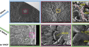 Failure mechanism of a precipitation hardened titanium alloy in very high cycle fatigue regime - Advances in Engineering