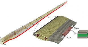 DTU Wind Energy developed a fast simulation approach to enable digital twins of large-scale structures - Advances in Engineering