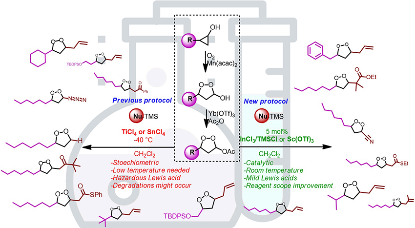 Access to Functionalized 3,5-Disubstituted 1,2-Dioxolanes under Mild Conditions through Indium (III) Chloride Trimethylsilyl Chloride or Scandium (III) Triflate Catalysis - Advances in Engineering Access to Functionalized 3,5-Disubstituted 1,2-Dioxolanes under Mild Conditions through Indium (III) Chloride Trimethylsilyl Chloride or Scandium (III) Triflate Catalysis - Advances in Engineering