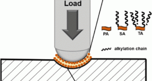 Alkylation and Tribological Properties of Amino-PEG2-amine-Based