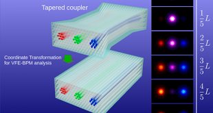 Design of tapered polarization splitter based on EC-CHFs by full-vectorial FE-BPM using coordinate transformation - Advances in Engineering
