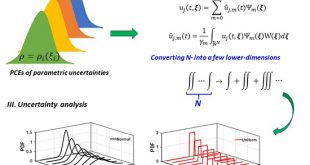 Simple uncertainty quantification technique makes computational modeling more accurate - Advances in Engineering