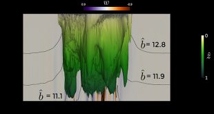 The dynamics of mixed layer deepening during open ocean convection - Advances in Engineering