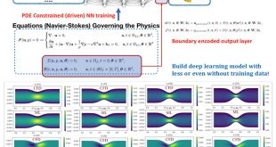 Baking physics knowledge into deep learning: physics-constrained neural network for surrogate fluid modeling without labels - Advances in Engineering