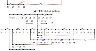 An exact microgrid formation model for load restoration in resilient distribution system - Advances in Engineering