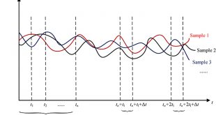 Time-variant reliability prediction for dynamic systems using partial information - Advances in Engineering