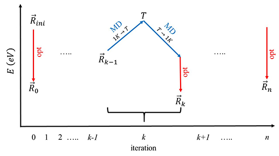 A DFT-based simulated annealing method for the optimization of global energy in zeolite framework systems: Application to natrolite, chabazite and clinoptilolite - Advances in Engineering