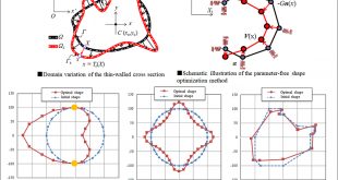 Optimum shape design of thin-walled cross sections using a parameter-free optimization method - Advances in Engineering