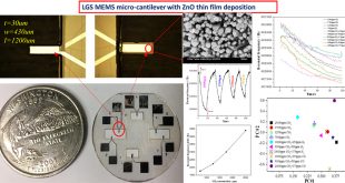 Miniaturized langasite MEMS microcantilever beam structured resonator for high temperature gas sensing - Advances in Engineering