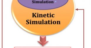 The Thermodynamic Evaluation and Modeling of Grade 91 Alloy Through the CALPHAD Approach - Advances in Engineering