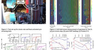 Heat-activated prestressing of NiTiNb shape memory alloy wires - Advances in Engineering