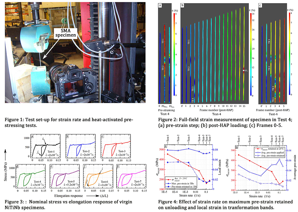 Heat-activated prestressing of NiTiNb shape memory alloy wires - Advances in Engineering Heat-activated prestressing of NiTiNb shape memory alloy wires - Advances in Engineering