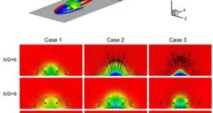 The interaction between upstream and downstream film cooling rows in flow field and heat transfer - Advances in Engineering