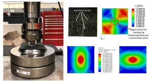 Biaxial flexural failure of woven composite plates investigated by the ring on ring bending test - Advances in Engineering