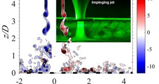 How does impinging jet pulsation affects vortex generation which governs heat transfer? - Advances in Engineering