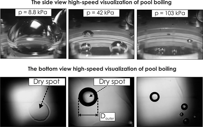 Effect of subatmospheric pressures on heat transfer, vapor bubbles and dry spots evolution during water boiling - Advances in Engineering
