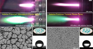 Fabrication of Superhydrophobic Ceramic Coatings via Solution Precursor Plasma Spray - Advances in Engineering