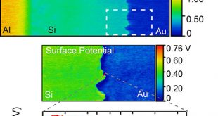 Pulsed Force Kelvin Probe Force Microscopy - Advances in Engineering