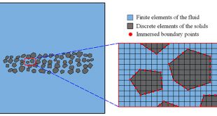 A resolved CFDEM method for the interaction between the fluid and the discontinuous solids with large movement - Advances in Engineering