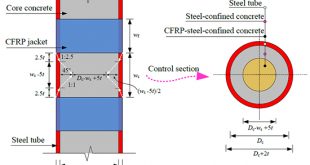 Performance and design of partially CFRP-jacketed circular CFT column under eccentric compression - Advances in Engineering