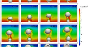 Bubble Science behind Boiling Water - Advances in Engineering