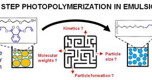 A Step Forward For Developing Emulsion Polymerization With Step Polymers
