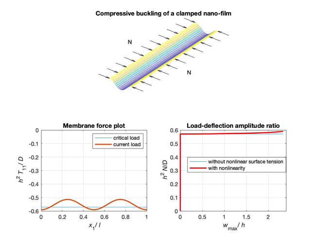 On the account of surface tension nonlinearity under of nano-plate bending - Advances in Engineering