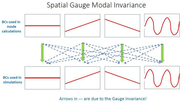 Finding characteristically rich nonlinear solution space: a statistical mechanics approach - Advances in Engineering