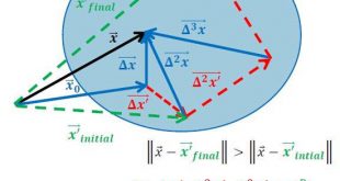 Higher-order modal transformation for reduced-order modeling of linear systems undergoing global parametric variations - Advances in Engineering