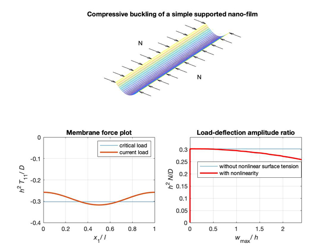 On the account of surface tension nonlinearity under of nano-plate bending - Advances in Engineering