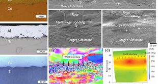 Laser impact welding for joining similar and dissimilar metal combinations with various target configurations - Advances in Engineering