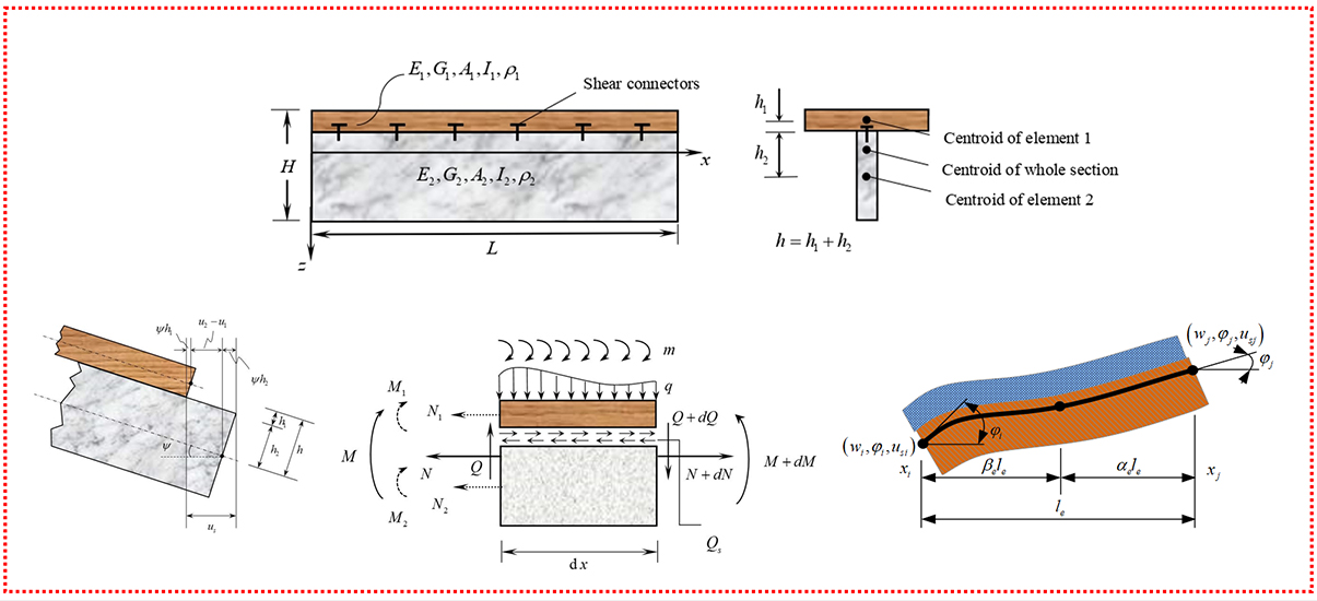 Variational Principles and Explicit Finite-Element Formulations for the Dynamic Analysis of Partial-Interaction Composite Beams - Advances in Engineering