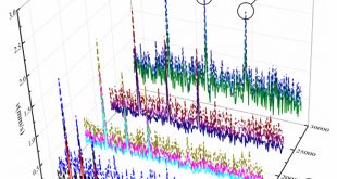 Model-based uneven loading condition monitoring of full ceramic ball bearings in starved lubrication - Advances in Engineering