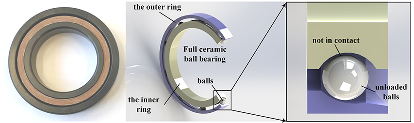 Model-based uneven loading condition monitoring of full ceramic ball bearings in starved lubrication - Advances in Engineering