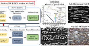 Design of advanced steels - Advances in Engineering