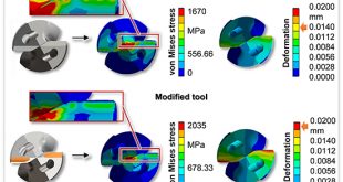 Combined 3D simulation method with focused analysis the cutting fluid supply of twist drills and based modification of the flank face geometry - Advances in Engineering