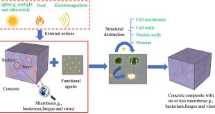 Viscous and inviscid strato-rotational instability - Advances in Engineering