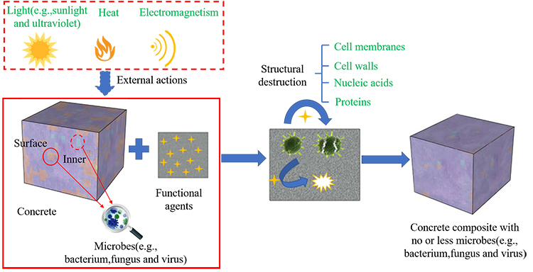 Viscous and inviscid strato-rotational instability - Advances in Engineering