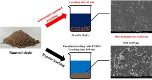A high-efficiency and sustainable leaching process of vanadium from shale in sulfuric acid systems enhanced by ultrasound - Advances in Engineering