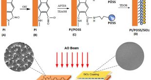 Study on in-situ growth of polyhedral oligomeric silsesquioxane (POSS) layer on kapton surface and the properties of SiO2/POSS coatings - Advances in Engineering