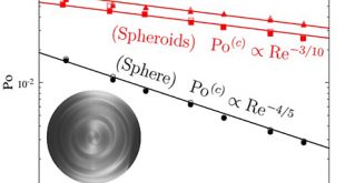 Conical shear-driven parametric instability of steady flow in precessing spheroids - Advances in Engineering