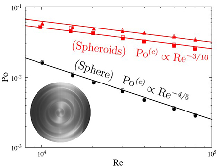 Conical shear-driven parametric instability of steady flow in precessing spheroids - Advances in Engineering