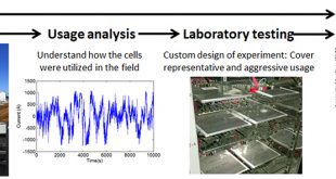 Battery durability and reliability under electric utility grid operations: 20- year forecast under different grid applications - Advances in Engineering
