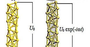 How to build gold nano-antenna - Advances in Engineering