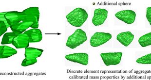 Aggregate Representation Approach in 3D Discrete-Element Modeling Supporting Adaptive Shape and Mass Property Fitting of Realistic Aggregates - Advances in Engineering