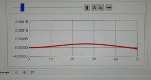 Soil–Structure–Wave Interaction of Gravity-Based Offshore Wind Turbines: An Analytical Model - Advances in Engineering
