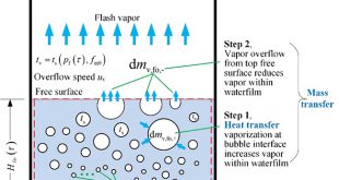 Experimental study on transient heat/mass transfer characteristics during static flash of aqueous NaCl solution - Advances in Engineering