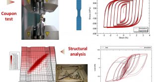 Cyclic hardening and softening behavior of the low yield point steel: Constitutive modeling, implementation and validation - Advances in Engineering