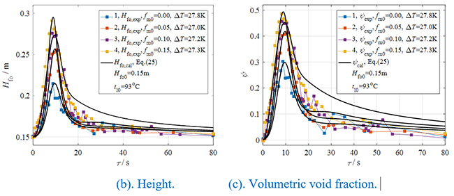 Experimental study on transient heat/mass transfer characteristics during static flash of aqueous NaCl solution - Advances in Engineering Experimental study on transient heat/mass transfer characteristics during static flash of aqueous NaCl solution - Advances in Engineering
