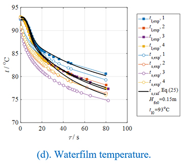 Experimental study on transient heat/mass transfer characteristics during static flash of aqueous NaCl solution - Advances in Engineering Experimental study on transient heat/mass transfer characteristics during static flash of aqueous NaCl solution - Advances in Engineering